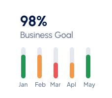 We Prepare An Effective Website and Cloud based systems for companies and individuals